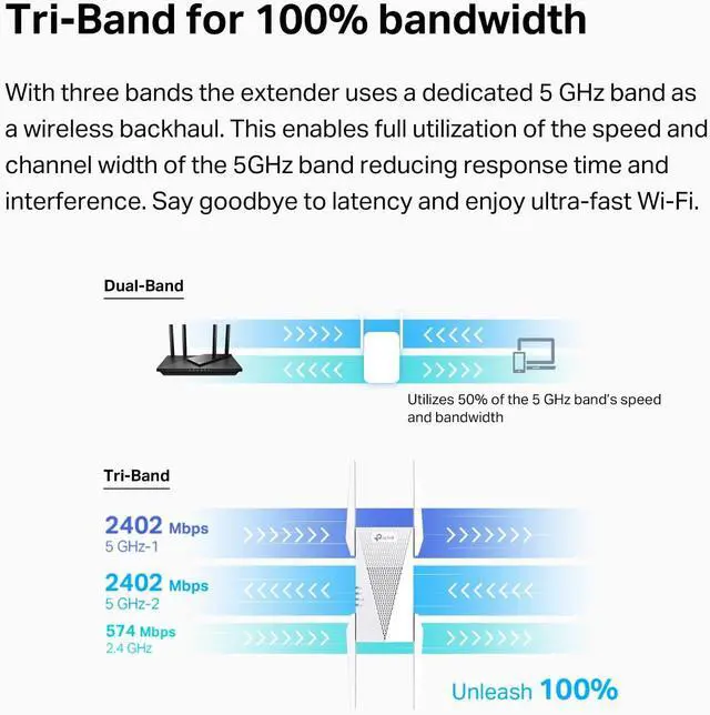 Alt view image 4 of 6 - TP-Link RE815X AX5400 WiFi 6 Range Extender w/Ethernet Port