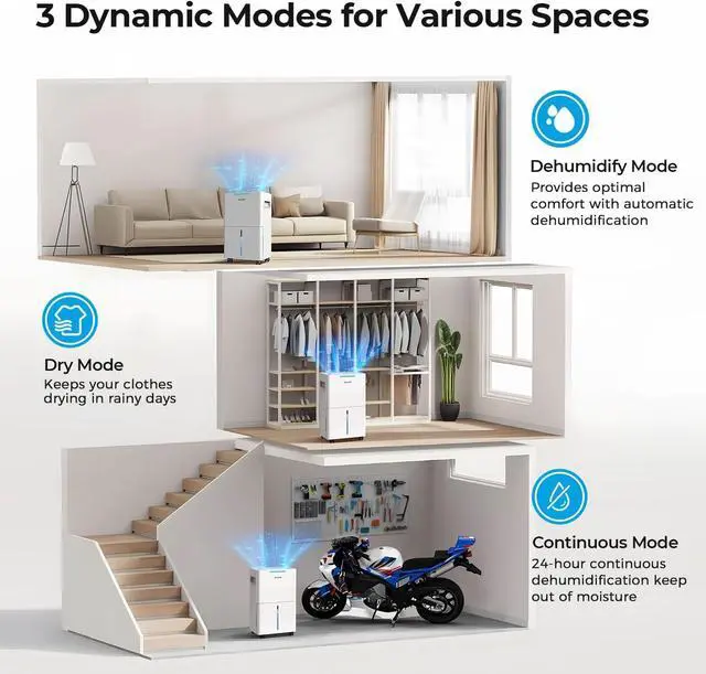 Alt view image 3 of 7 - 1500 Sq.ft Dehumidifier for Basement,  21 Pint Dehumidifiers with Drain Hose for Home Large Room Bedroom Bathroom, Powerful Moisture Removal, Smart Humidity Control & Display, 24H Timer, 3 Modes