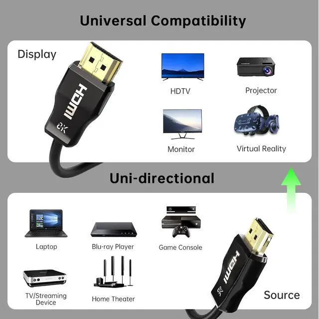 Alt view image 5 of 7 - UL Certified CL3 Rated Fiber Optic HDMl Cable 25FT, 48Gbps Ultra Small Connector HDMI 2.1 Cable 8K60Hz & 4K120Hz, Support eARC, Dolby, Compatible with Blu-ray Roku LG PS5 PS4 Xbox RTX