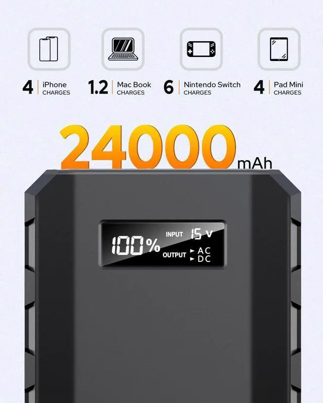 Alt view image 2 of 7 - Portable Power Bank with AC Outlet 65W/110V Portable Laptop Charger with QC3.0 USB*1/USB-C *1 88.8Wh/24000mAh Laptop Power Bank Fast Charging for Camping Travel Home Power Backup