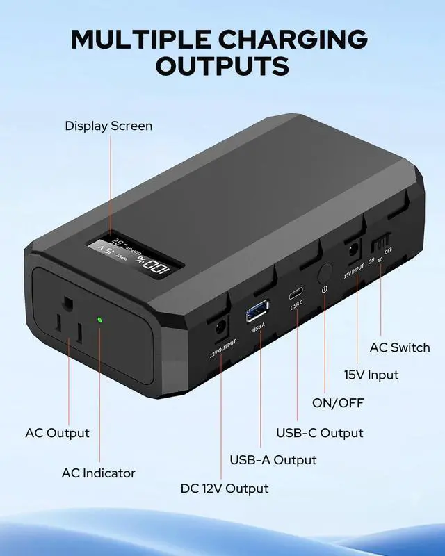 Alt view image 5 of 7 - Portable Power Bank with AC Outlet 65W/110V Portable Laptop Charger with QC3.0 USB*1/USB-C *1 88.8Wh/24000mAh Laptop Power Bank Fast Charging for Camping Travel Home Power Backup