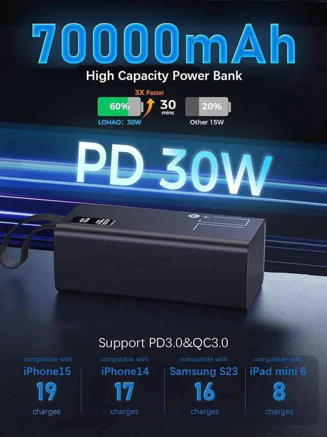 Alt view image 4 of 7 - Portable Charger 70000mAh Power Bank High Capacity, 30W PD & QC 3.0 Fast Charging, 5 Output 2 Input USB-C Battery Pack with LED Display for Phone Tablet Camera & Camping Outdoor Travel Party
