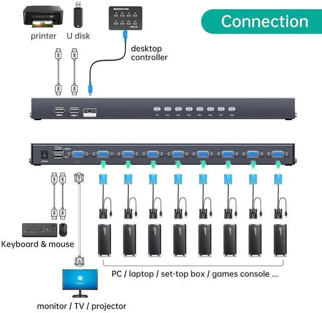 Alt view image 2 of 7 - KVM Switch 8 Port, 8X1 Rackmount KVM Switch VGA, Included 8 2-in-1 KVM Cables & Wire-Desktop Selector & Power Adapter, Fit 1U 19'' Rack