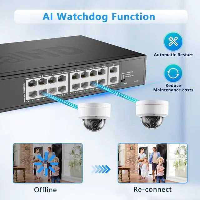 Alt view image 7 of 7 - HD 16 Port PoE Switch, High Power 300W, 16 PoE+ 100Mbps Ports with 2 Gigabit Uplink Ethernet Ports, Unmanaged Plug and Play, Each Port Up to 30W, 802.3af/at Compliant, Rack Mount
