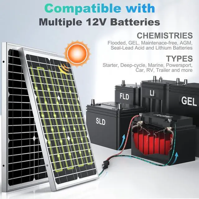 Alt view image 4 of 7 - 12V Waterproof Solar Battery Trickle Charger & Maintainer - 20 Watts Mono Solar Panel Built-in Intelligent MPPT Charge Controller + Adjustable Mount Brackets for Pole Dia 1.5-3.0inch/40-80mm
