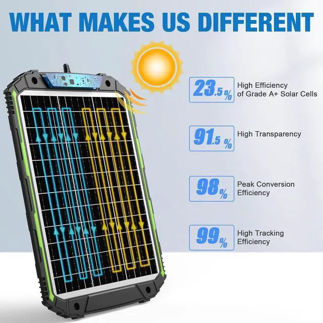 Alt view image 3 of 7 - 25W 12V Solar Powered Battery Charger & Maintainer, Built-in Smart MPPT Charge Controller, Waterproof 25 Watt 12 Volt Solar Panel Trickle Charging Kits for Car Auto Boat RV Marine Trailer