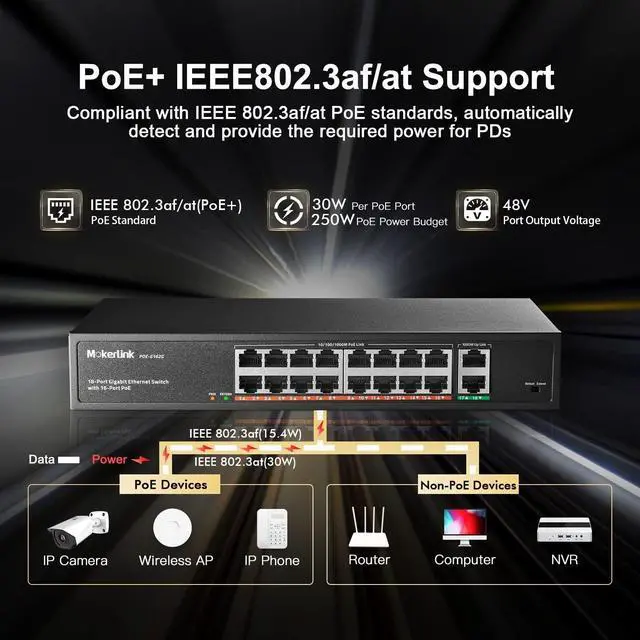 Alt view image 3 of 7 - MokerLink 18 Port Gigabit PoE Switch, 16 Gigabit PoE+ Ports, 2 Gigabit Uplink, 250W IEEE802.3af/at, Metal Rackmount Unmanaged Plug and Play Ethernet Switch
