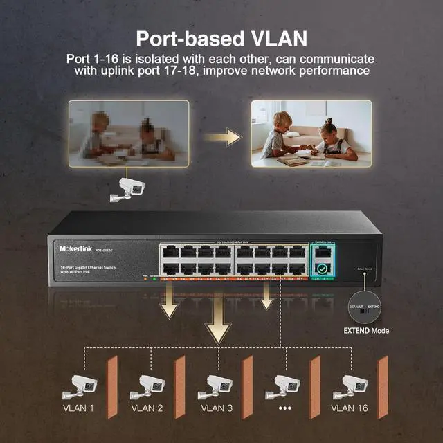 Alt view image 6 of 7 - MokerLink 18 Port Gigabit PoE Switch, 16 Gigabit PoE+ Ports, 2 Gigabit Uplink, 250W IEEE802.3af/at, Metal Rackmount Unmanaged Plug and Play Ethernet Switch