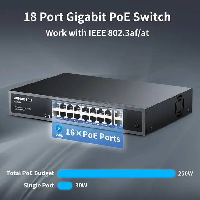 Alt view image 3 of 7 - 16 Port Gigabit PoE Switch, SG518P 18 Ethernet Unmanaged PoE with 2 Gigabit Uplink 250W,Plug and Play,Sturdy Metal Desktop, Wall Mount or Rackmount Network Switch, 802.3af/at Compliant