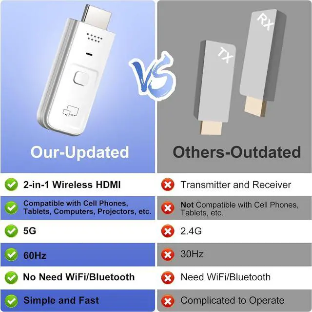Alt view image 4 of 7 - Wireless HDMI Transmitter and Receiver 2-in-1 4K Decode 1080P Output Wireless HDMI 2.4G&5G Display Adapter Plug & Play Portable Streaming Video and Audio to Monitor from PC/DV/HDTV/Projector/TV Box