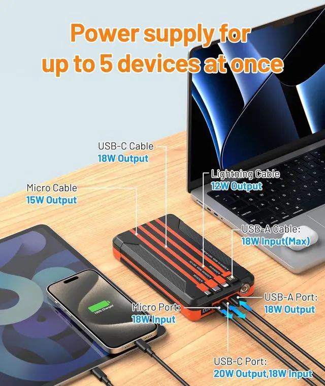 Alt view image 6 of 7 - Power Bank Solar Charger 46800mAh Built in 4 Cables 3 Foldable Solar Panels, PD20W Fast Charging Portable Charger, LED Display Powerbank USB C in/Output, External Battery Pack with SOS Camping Light