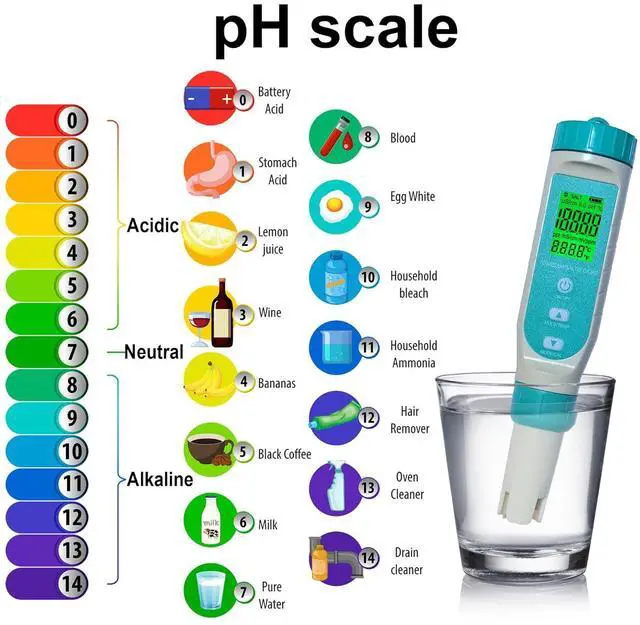Alt view image 3 of 7 - 7 in 1 Water Quality Tester Pen Meter for Pools, Drinking Aquariums hydroponic Cooking Measure by parameters: PH/TDS/EC/ORP/S.G/Water Salinity/Temp -