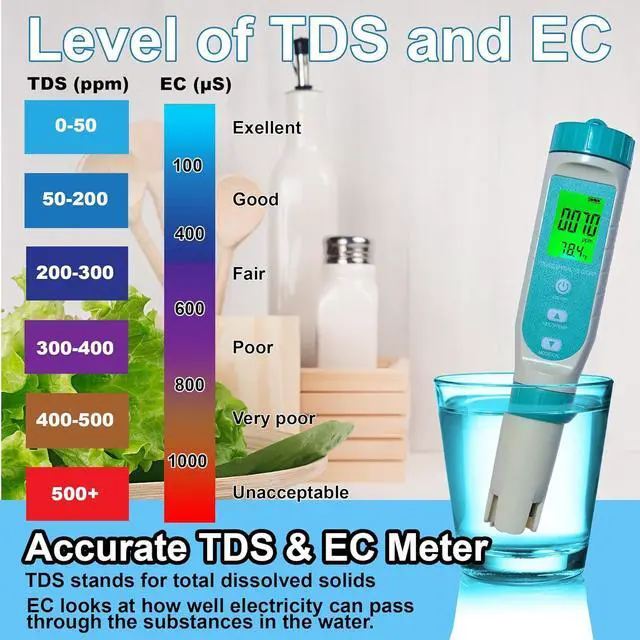 Alt view image 4 of 7 - 7 in 1 Water Quality Tester Pen Meter for Pools, Drinking Aquariums hydroponic Cooking Measure by parameters: PH/TDS/EC/ORP/S.G/Water Salinity/Temp -
