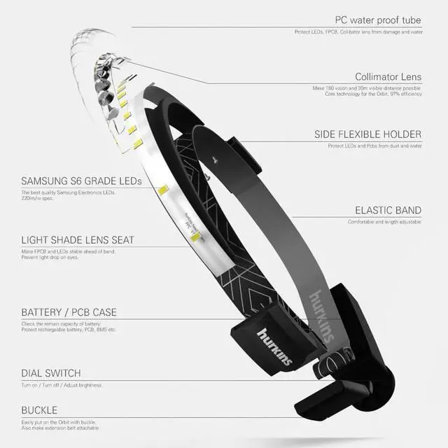 Alt view image 6 of 7 - Orbit 2025 Edition Headlamp  210° Wide Beam + 60° Focus Light, 1020 Lumens, USB-C Rechargeable, IP56 Waterproof, Lightweight LED for Camping, Work, Running, Outdoors  Black -