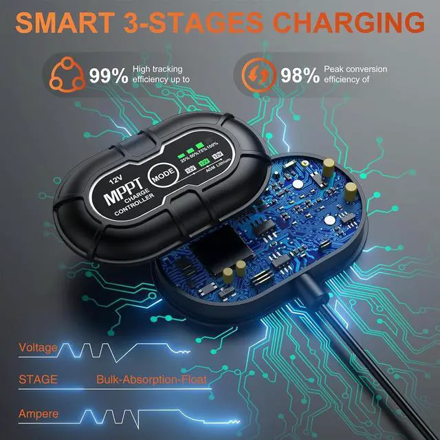 Alt view image 4 of 7 - 12V 20W Solar Battery Charger Maintainer PRO, Built-in UltraSmart MPPT Charge Controller, Waterproof 20 Watt Solar Panel Charging Kit for 12Volt AGM, Deep Cycle, Lead-Acid, Lifepo4 Battery