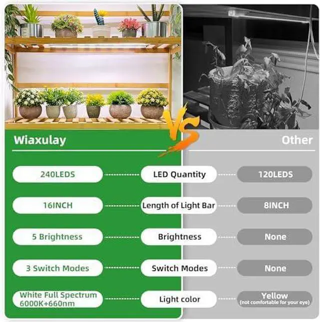 Alt view image 5 of 7 - Grow Light, 360 LEDs Full Spectrum Plant Light for Indoor Plants, 6 Bars/16 in Grow Light Strip with Auto Timer 6/12/16 Hrs, 3 Switch Modes, 5 Dimmable Levels for Green House Hydroponics