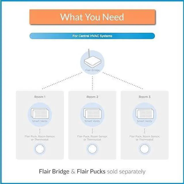 Alt view image 5 of 5 - Smart Vent 6x12 (White), AC Vent Cover for Floors, Walls and Ceilings.