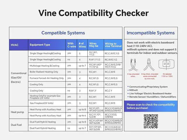 Alt view image 2 of 7 - Programmable Thermostat for House with 4.3" Touch Screen, WiFi Smart Home AC and Heating, App/Voice Control, Compatible Alexa Google Assistant, C-Wire Required, TJ-919T