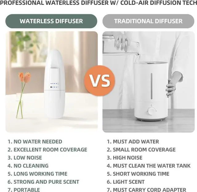 Alt view image 7 of 7 - Plug In Scent Air Machine for Home, Waterless Aroma Diffuser for Essential Oils 100ml/500 Sq.Ft, Portable Fragrance Diffuser with Cold-Air Diffusion Tech for Large Room, Office, Spa (White)