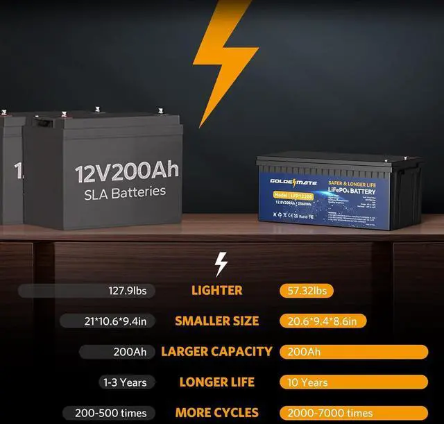 Alt view image 2 of 7 - 12V 200Ah LiFePO4 Lithium Battery, Rechargeable Battery Up to 15000 Cycles, Built-in BMS, Max 2560Wh, Perfect for RV, Camping, Solar, Marine, Trolling Motor, Golf Cart, Off-Grid