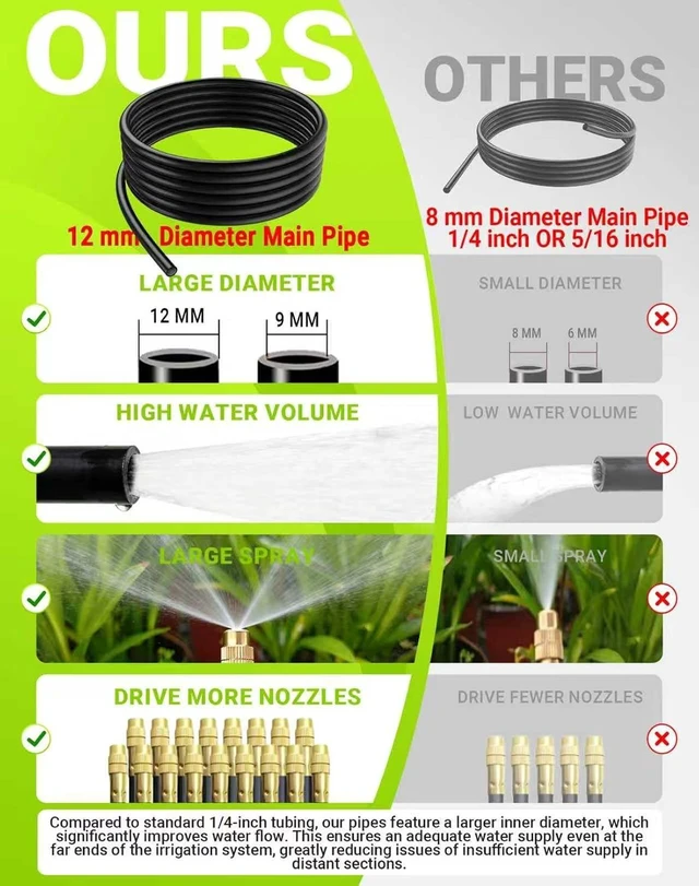Alt view image 3 of 7 - 360° Adjustable Drip Irrigation Sprinkler Kit for Garden