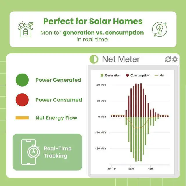 Alt view image 4 of 7 - Eyedro Home Energy Monitor Real-Time Electricity Usage Monitor with Solar Net Metering Whole House Power Consumption Monitor WiFi/Ethernet Smart Energy Meter with Reports & History, 2 Sensors