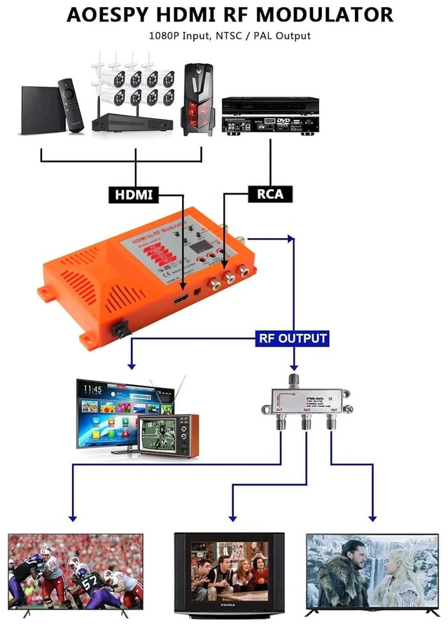 Alt view image 2 of 7 - HDMI/RCA to RF Modulator Coaxial UHF Converter Adapter w/Channel Switch for PS2 PS3 NS Xbox Gaming Laptop Fire Stick Cube Blu-ray Chromecast DVR HD Digital AV Video to Analog Coax NTSC TV