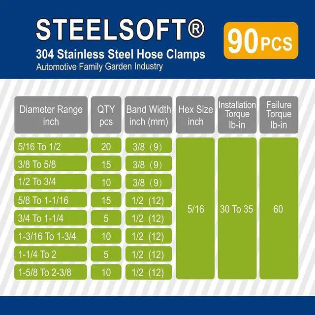 Alt view image 2 of 7 - Non-Slip Hose Clamp Assortment Kit 5/16 to 2-3/8"Heavy Duty | German Design, SAE Standard, All 5/16"Screw HEX, Soft Hose Protection, Fuel Line, Automotive, Radiator, Heater, Garden, Pool