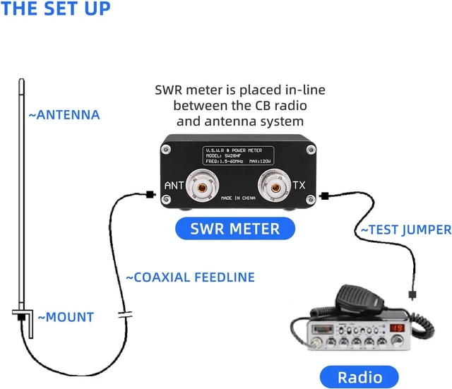 Alt view image 5 of 7 - Surecom SW-28HF SWR Meter, 1.5-60MHz 120W for HF Ham & CB Radio