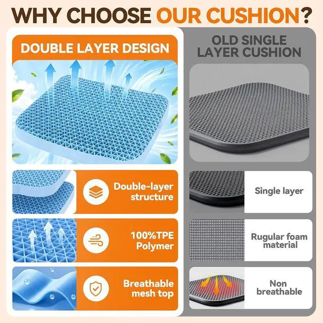 Alt view image 4 of 7 - TPE Double Layer Gel Seat Cushion for Long Sitting - Enlarged Thickened Patent Design with Ergonomic Coccyx Support, Soft Breathable Cooling Non-Slip Bottom for Office Chair, Car, Wheelchair