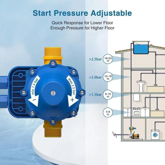 Alt view image 5 of 7 - Smart Pressure Switch with Gauge for Well Pump, 110V-120V Automatic