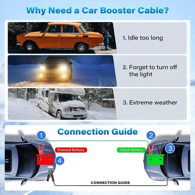 Alt view image 5 of 7 - 0 Gauge Jumper Cables 20 FT for Car Battery, 0 AWG Heavy Duty Long Automotive Booster Wire, 1000Amp Emergency Starting Cable for Cars SUV Truck Vans RV with Alligator Clamps, Carrying Strap