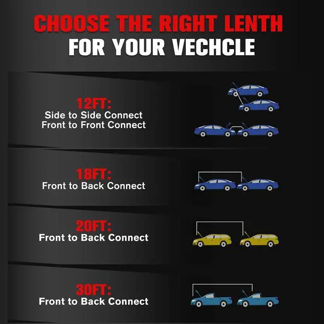 Alt view image 7 of 7 - 1 Gauge 30 FT Quick Connect Jumper Cables, 1000A Heavy Duty Booster Cables with Travel Bag, Heavy Duty Battery Jumper Cable for Truck, Diesel Trucks, SUV and Car