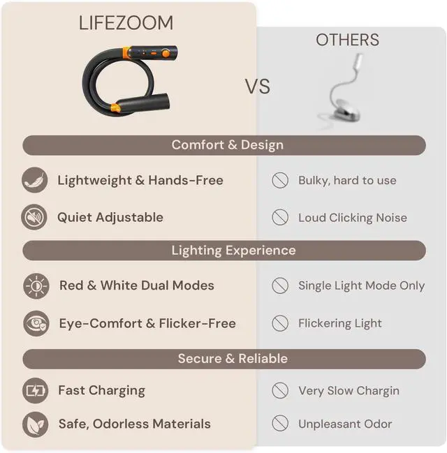 Alt view image 4 of 7 - Neck Reading Light, Rechargeable Book Light for Reading at Night, 660nm Red Light & White Modes, Flexible 360° Bendable, Lightweight for Reading, Travel, Eye Care, Better Sleep & Recovery