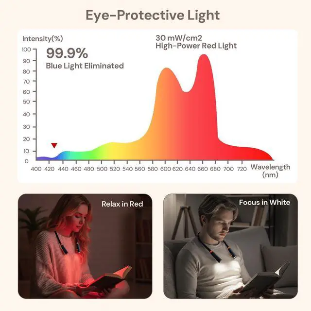 Alt view image 5 of 7 - Neck Reading Light, Rechargeable Book Light for Reading at Night, 660nm Red Light & White Modes, Flexible 360° Bendable, Lightweight for Reading, Travel, Eye Care, Better Sleep & Recovery