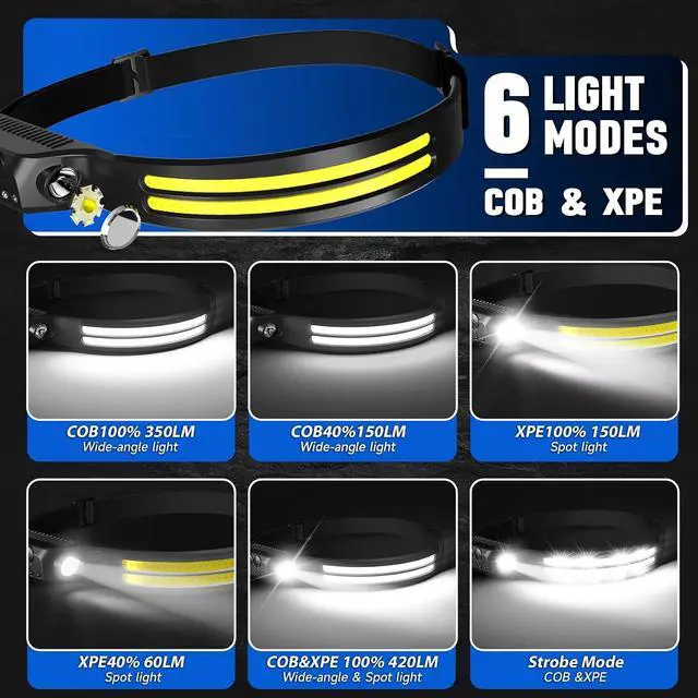 Alt view image 4 of 7 - Rechargeable Headlamps 12 Pack, LED Headlight 230° Ultra Wide Beam, 6 Modes Waterproof Head Lamp, Hands-Free Forehead Light for Camping, Hiking, Running, Outdoor Gear
