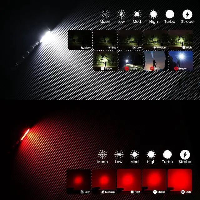 Alt view image 4 of 7 - Rechargeable Headlamp HS42 with Red Light Mode, Dual Clip, 2100 Lumen Ultra Bright LED Headlamp Type C Charging Port, IP66 Waterproof for Hiking, Outdoor Camping, and Automotive Maintenance