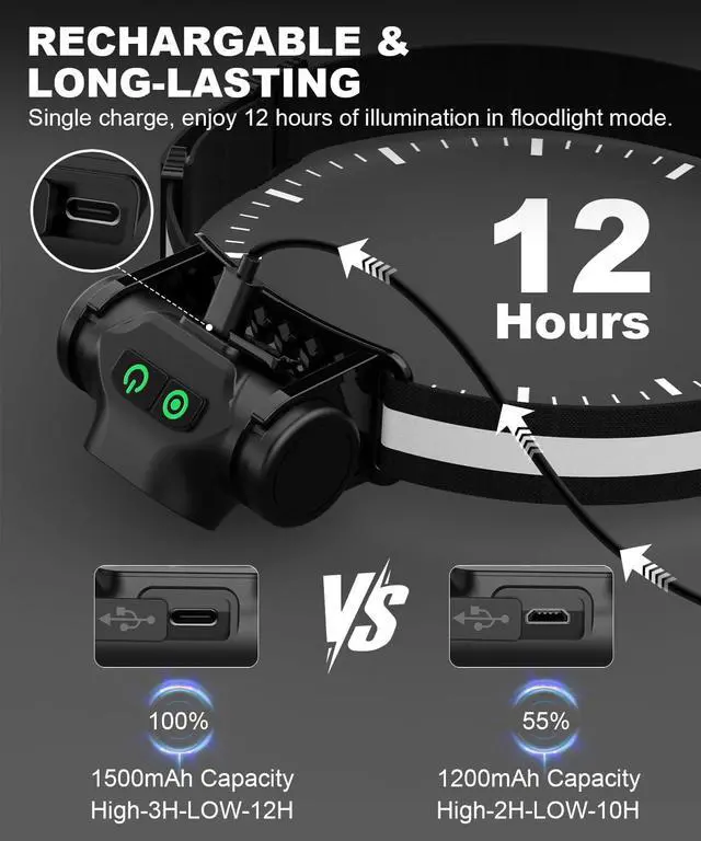 Alt view image 3 of 7 - Rechargeable Headlamp 3PCS, High Lumens Bright Head Lamp Led with Motion Sensor, 4 Modes, Magnet, Detachable Flashlight & Headband for Adult,Running,Outdoor,Emergency,Hard Hat Light