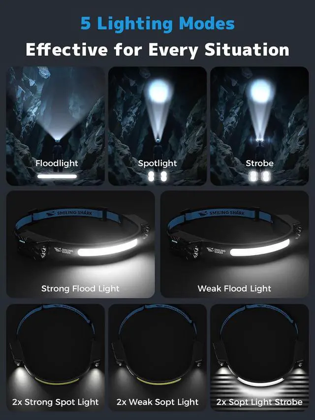 Alt view image 3 of 7 - TD-0123-S Headlamp, 2-Pack 2400mAh Ultra-Bright Head Lamp Flashlight Rechargeable with Multi-Mode LED Head Lamp with 270°Rotated for Outdoor, Camping, Hiking