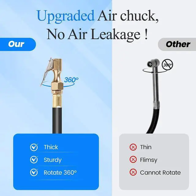 Alt view image 4 of 7 - Digital Tire Pressure Gauge with Inflator 250 PSI, Heavy Duty 360° Air Chuck Air Compressor Attachments, Improved Leaks Protection & Extended Hose Tire Gauge, 0.1 Display Resolution, with Storage Box