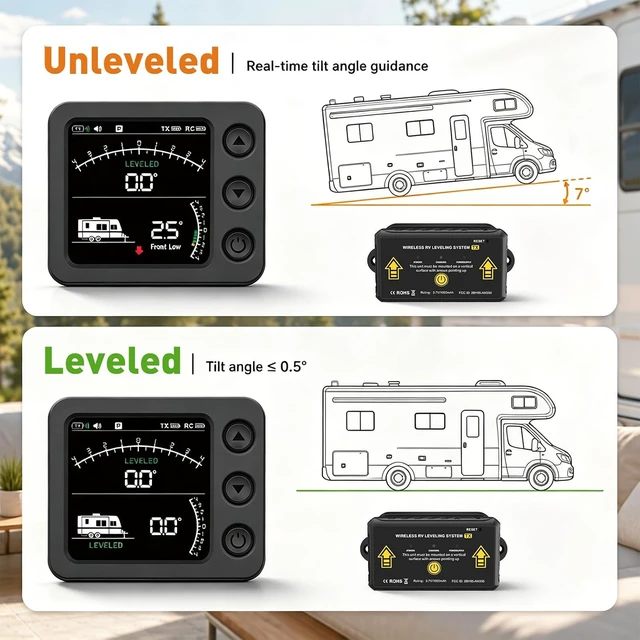 Alt view image 7 of 7 - Wireless RV Level System with 6-Axis Gyro Indicator & Display