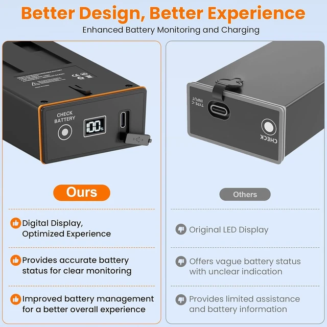 Alt view image 7 of 7 - 2-Pack 6000mAh Rechargeable Battery Pack for Moultrie Edge Trail Camera