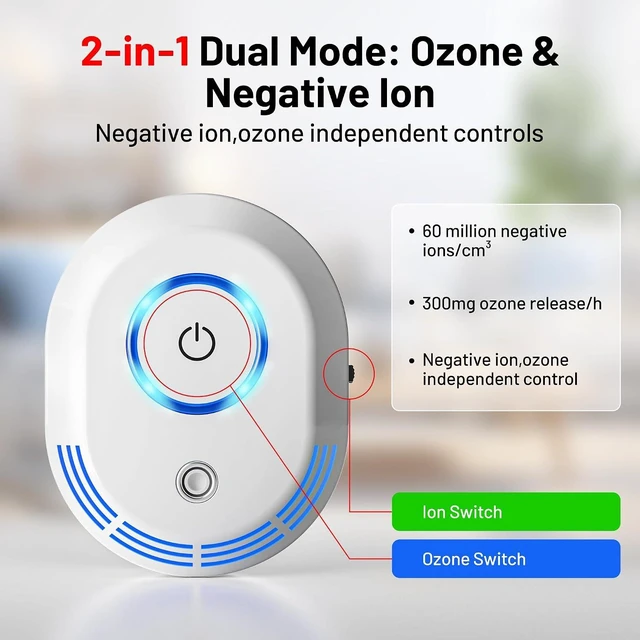 Alt view image 5 of 7 - 2-Pack Plug-In Air Ionizer, 2-in-1 Ozone Odor Eliminator, 60 Million Negative Ions for Dust, Smoke & Pets