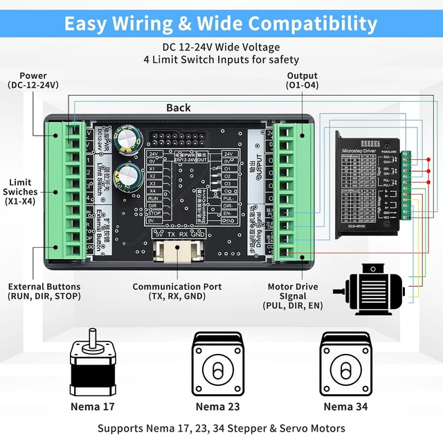 Alt view image 4 of 7 - Stepper Motor Controller, DC 12-24V, 20 Modes, Modbus for Nema 17/23/34, CNC & PLC