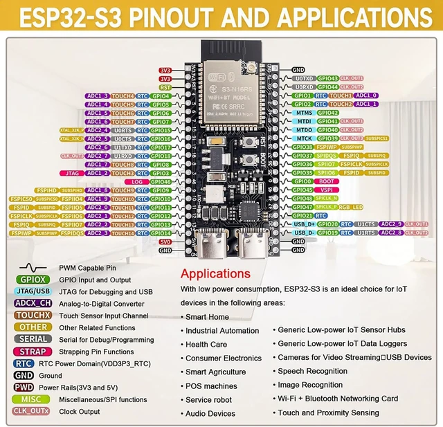 Alt view image 7 of 7 - 6-Pack ESP32-S3 DevKit Board, N16R8, 44-Pin, WiFi & Bluetooth