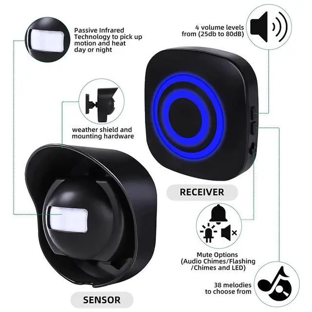 Alt view image 7 of 7 - Wireless Driveway Alarm Security Motion Sensor Detector 656ft Long Range Outdoor