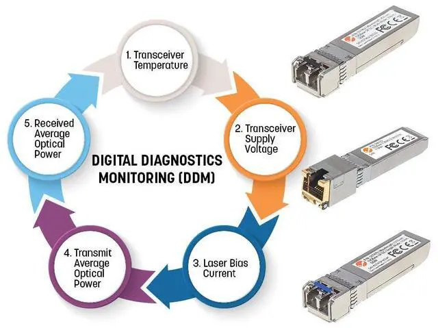 Alt view image 5 of 5 - Intellinet Gigabit Fiber SFP Optical Transceiver Module, 1000Base-SX (LC) Multi-Mode Port, 550 m (1,800 ft.), HPE-compatible, Silver