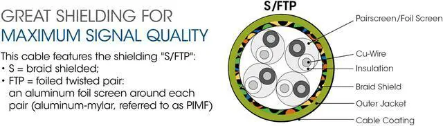 Alt view image 5 of 6 - Intellinet Cat6a S/FTP Network Patch Cable, 10 ft., Blue, 10G, 500 MHz, 100% Copper, 26 AWG, RJ45, Stranded, Snag-free, Gold-plated Contacts