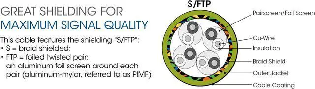 Alt view image 5 of 6 - Intellinet Cat6a S/FTP Network Patch Cable, 5 ft., Green, 10G, 500 MHz, 100% Copper, 26 AWG, RJ45, Stranded, Snag-free, Gold-plated Contacts
