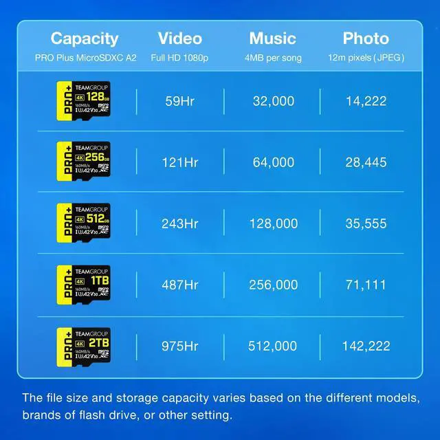 Alt view image 3 of 5 - TEAMGROUP A2 Pro Plus Card 512GB Micro SDXC UHS-I U3 A2 V30, Read/Write up to 160/110 MB/s for Nintendo-Switch, Steam Deck, Tablets, Smartphones with Adapter TPPMSDX512GIA2V3003